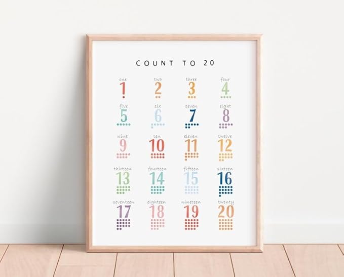 OZCONO Count 20 Learning Poster, Bright Numbers Chart Kids, Preschool Wall Decor Art, Homeschool Education Guide (Unframed) (20x30)
