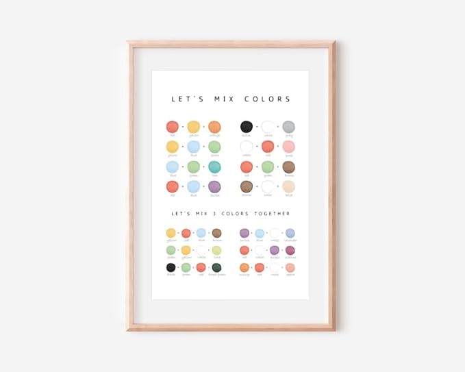 OZCONO Colors Mixing Learning Poster, Bright Hue Chart Kids, Study Wall Decor Art, Homeschool Education Guide (Unframed) (16x24)