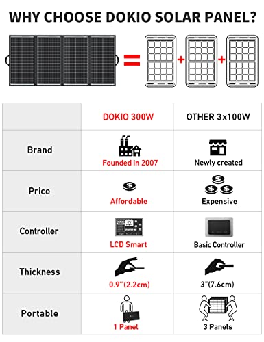 300W 36V Foldable Solar Panel Kit for 24V Batteries with Controller
