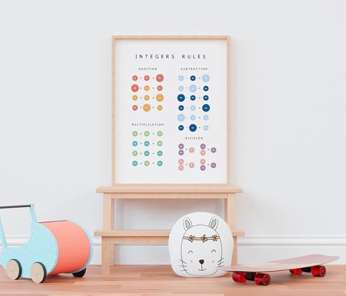 Integers Rules Math Poster, Educational Operations Chart Kids, Classroom Learning Wall Art, Homeschool Study Guide (Unframed) (20x30)