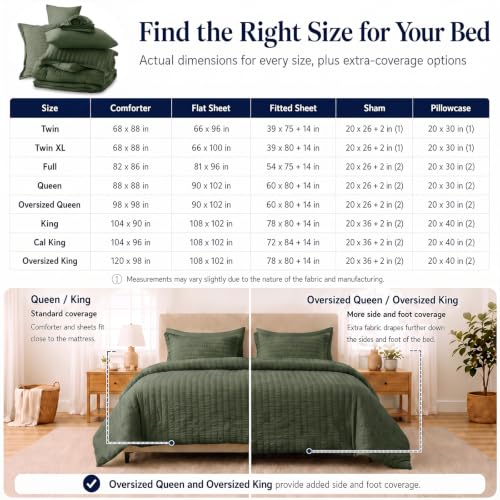 Full Size Comforter Set 7 Pieces Dark Green Seersucker Bed in a Bag
