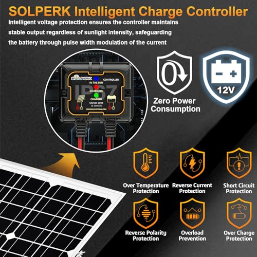 Solar Panel Kit 50W 12V