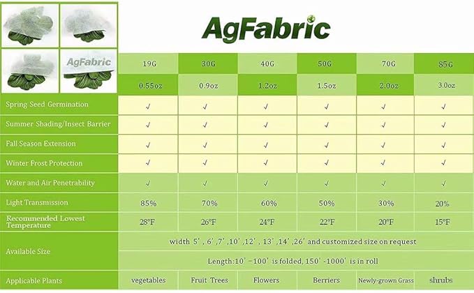 Agfabric Plant Covers Freeze Protection Frost Blankets for Plants 10'x15' 0.55oz Row Covers Plant Cover Winter Frost Pests Protection,White