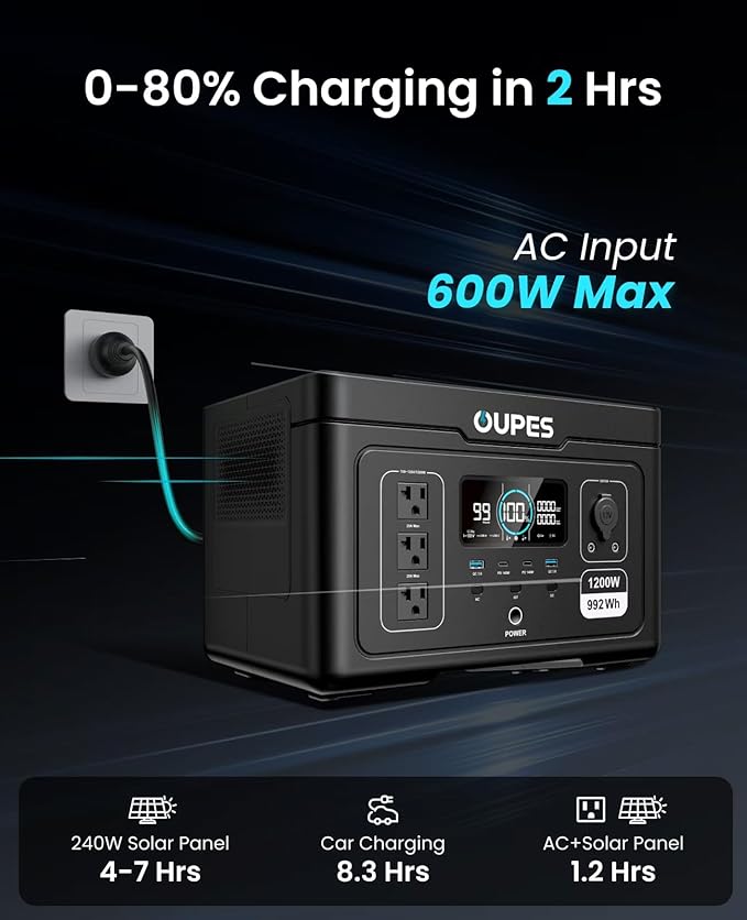 OUPES Exodus 1200 Solar Generator with 100W Panels Included, – 992Wh 1200W LiFePO4 Battery Power Station with Dual PD 140W Type-C, Smart App Control, UPS, Ideal for Camping, RV, Home Emergency