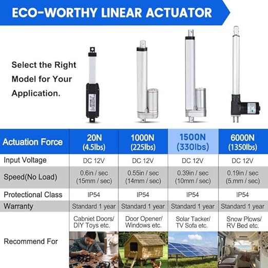 ECO-WORTHY Heavy Duty 330lbs/1500N Solar Tracker Linear Actuator Multi-Functions with Mounting Brackets (12V, 12") IP54 Waterproof 300mm Stroke Linear Motion Actuator