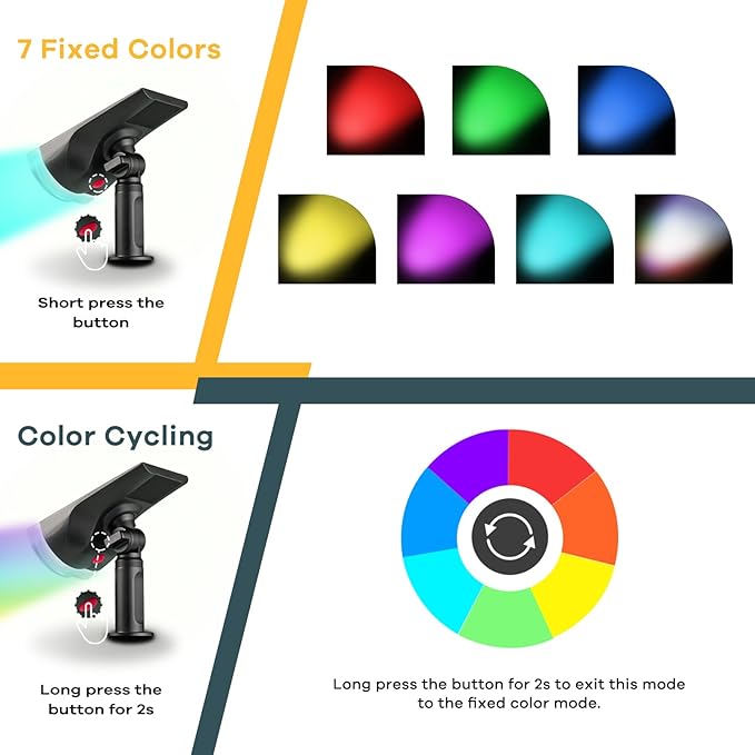 Linkind Solar Lights Outdoor StarRayS, Color Changing Solar Spot Lights