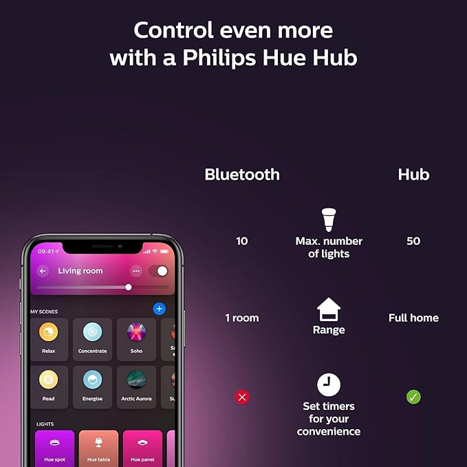 Philips Hue Signe Smart Color Changing Floor Lamp, Control