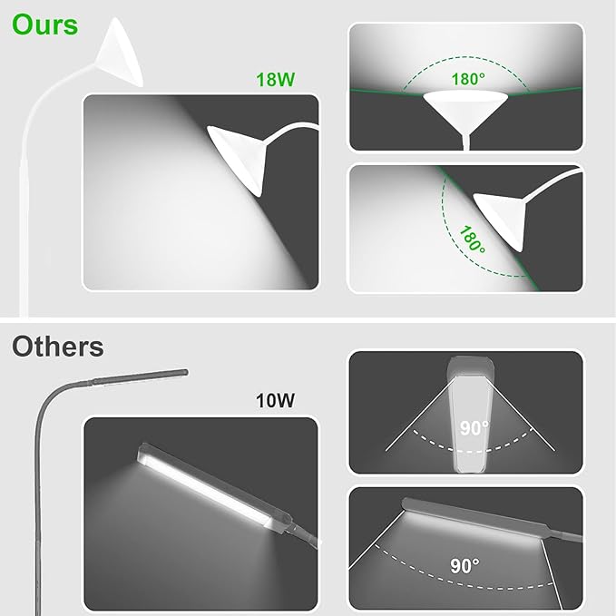 LED Floor Lamp, 18W Floor Lamp