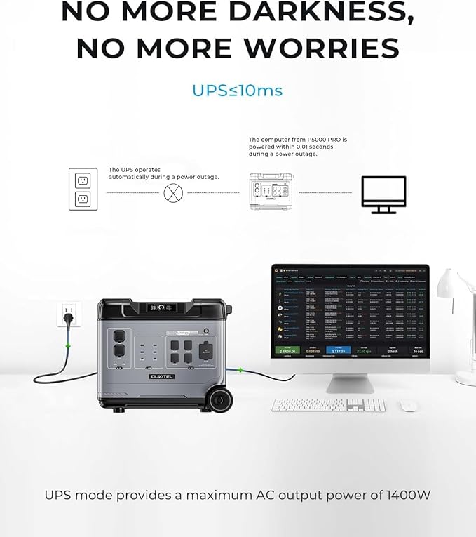 OUKITEL P5000 Pro Solar Generator(2025 NEW), 5120Wh Solar Power Station with 5x3600W AC Outlets (6000W Peak), 1800W Fast Charging, Emergency Power Station for Home Backup, Camping & RVs