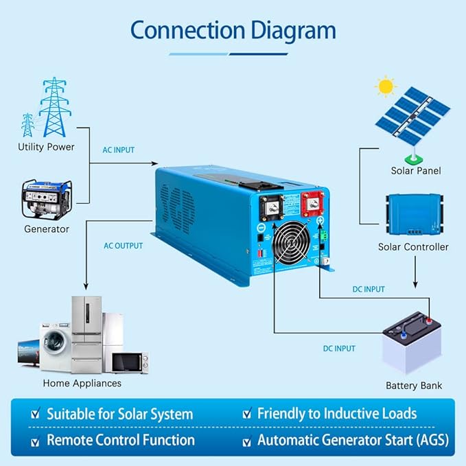 4000W 12V Pure Sine Wave Power Inverter DC 12V Input to AC 120V Output Converter, Low Frequency Inverter Charger for Home, RV, Truck, Off-Grid Solar Wind Power Inverters, Blue