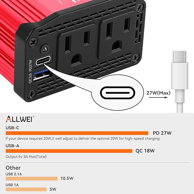 ALLWEI 300W Power Inverter DC 12V to 110V AC, Compact Car Plug Adapter Outlet with 27W PD USB-C &18W USB-A Fast Charging, Cigarette Lighter Adapter Car Charger for Phone, Laptop on Road Trip - Red