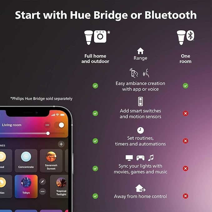 Philips Hue Signe Smart Color Changing Floor Lamp, Control