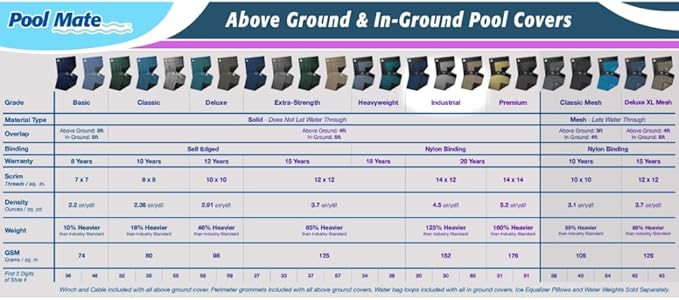 Pool Mate 12 x 18 ft Industrial Blue Winter Oval Pool Cover for Above Ground Pools, 4 ft Overlap (16 x 22 ft Cover Size), Solid 14 x 12 Scrim, 4.5 oz/yd2, 20-Year Warranty, Style: 201218-4PMA