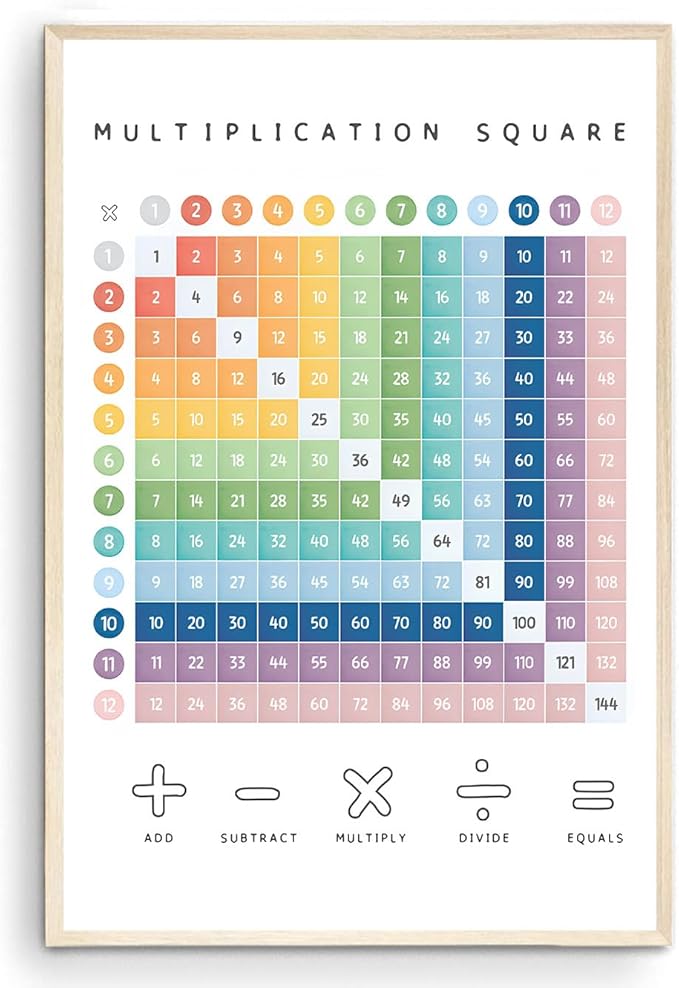 OZCONO Multiplication Square Times Table Chart, Educational Math Poster for Classroom Wall, Montessori Preschool Learning, Homeschool Numbers Art (Unframed) (11x14)