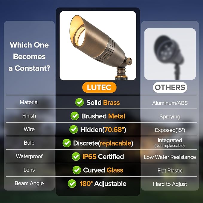 LUTEC Solid Brass Low Voltage Landscape Lighting, 12V Heavy Duty Waterproof