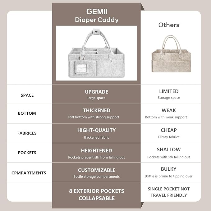 GEMII Diaper Caddy Organizer - Large Baby Caddy Organizer with Handle for Newborn Essentials Boy or Girl (Gray, Large)