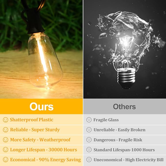 Brightever Outdoor String Lights 150FT, Patio Lights