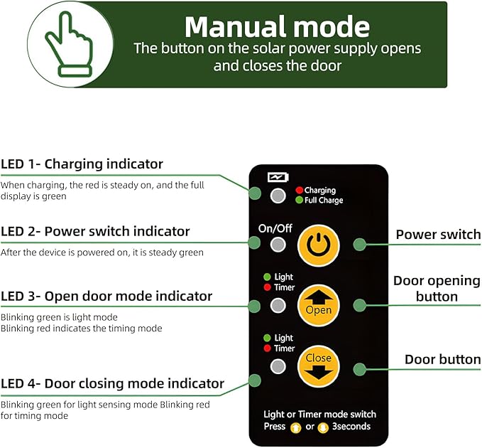 Automatic Chicken Coop Door Solar Powered Chicken Door with Timer/Light Sensor/Remote Control/Manual Mode Aluminum Alloy 4 Modes Automatic Chicken Door with Anti-Pinch Design