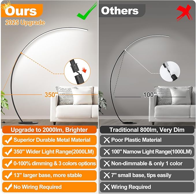 【Upgraded】Dimmable Floor Lamp