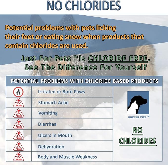 JUST FOR PETS Snow & Ice Melter Safe for Pets & Paws Contains No Toxic Chlorides or Painful to The Paw Rock Salt, Safe for Dogs & Cats. Fast Acting, Works On Contact 36 x 35lbs Buckets Pallet