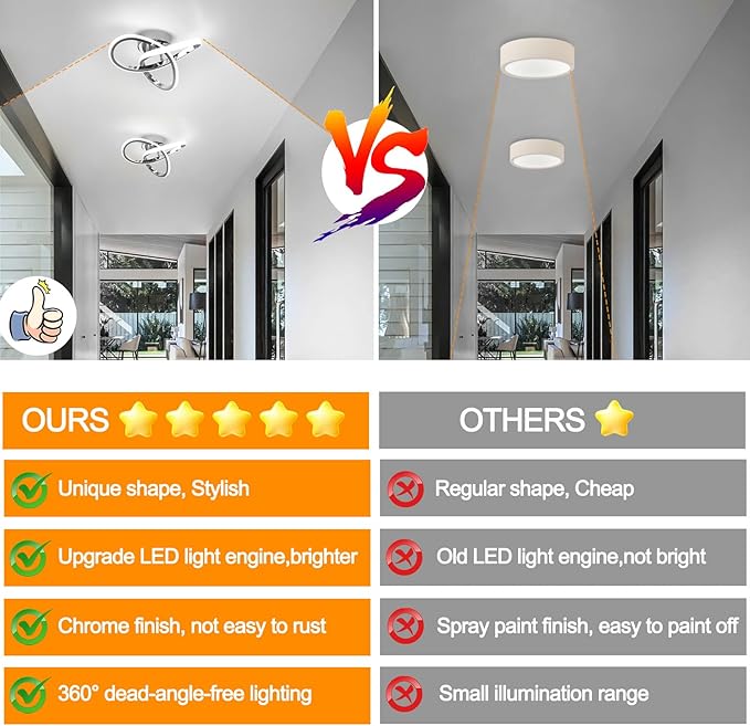 CANEOE Hallway Light Acrylic Modern LED Ceiling Light Fixtures Cool White 6000K