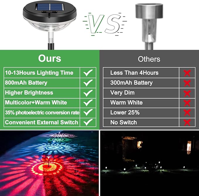Nupostai 8 Pack Solar Pathway Lights, IP67 Waterproof, Outdoor Garden Yard Lawn