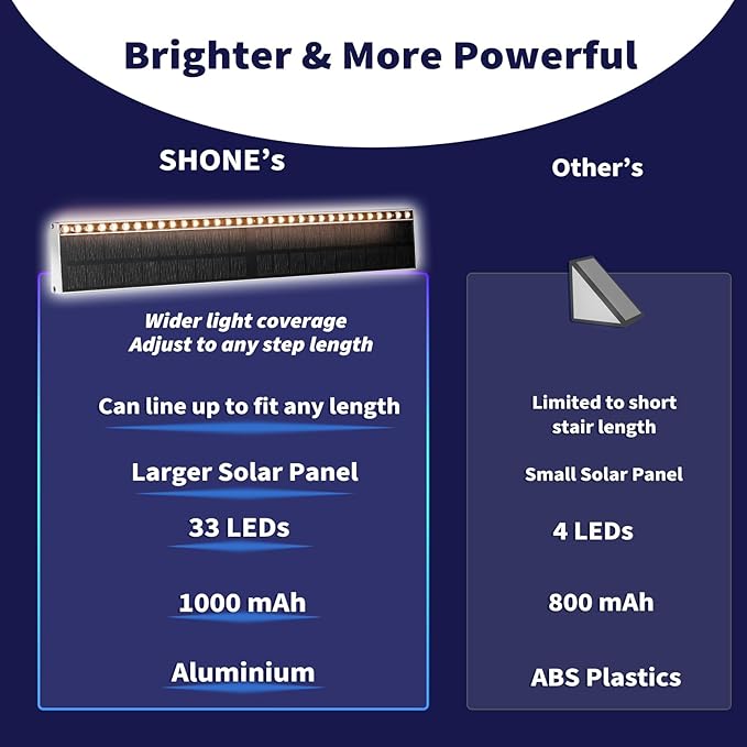 Solar Step Lights for Outside, 33 Focused-Beam High-Brightness LEDs, Waterproof