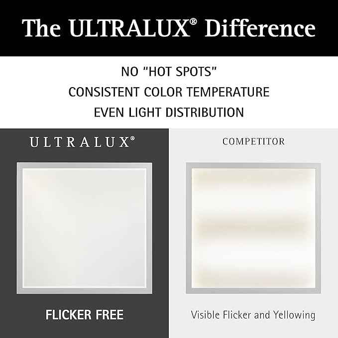 Ultralux 1x4 ft Surface Mount Ceiling Light Panel – Slim, Edge Lit, Flush Mount