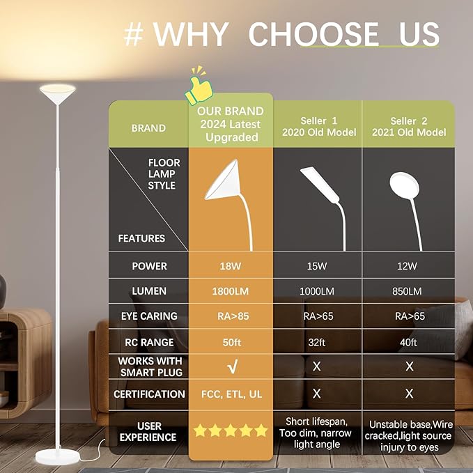 LED Floor Lamp, 18W Floor Lamp