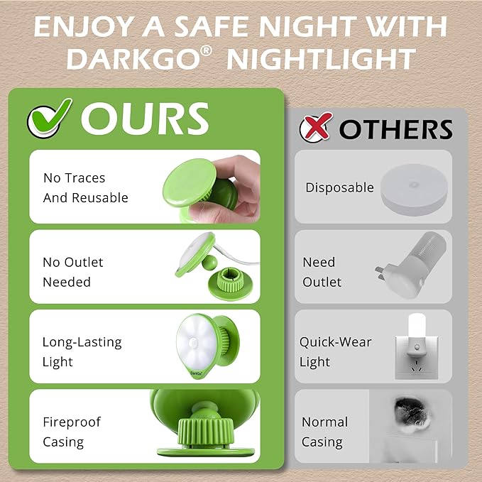 Motion Sensor Night Light Battery Operated, Led Under Cabinet Lighting Wireless