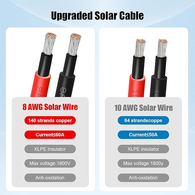 10 AWG Solar Cable 50FT Red + 50FT Black Tinned Copper Wire, 10 Gauge Solar Panel Wire for RV, Automotive, Trailer, Marine, Outdoors