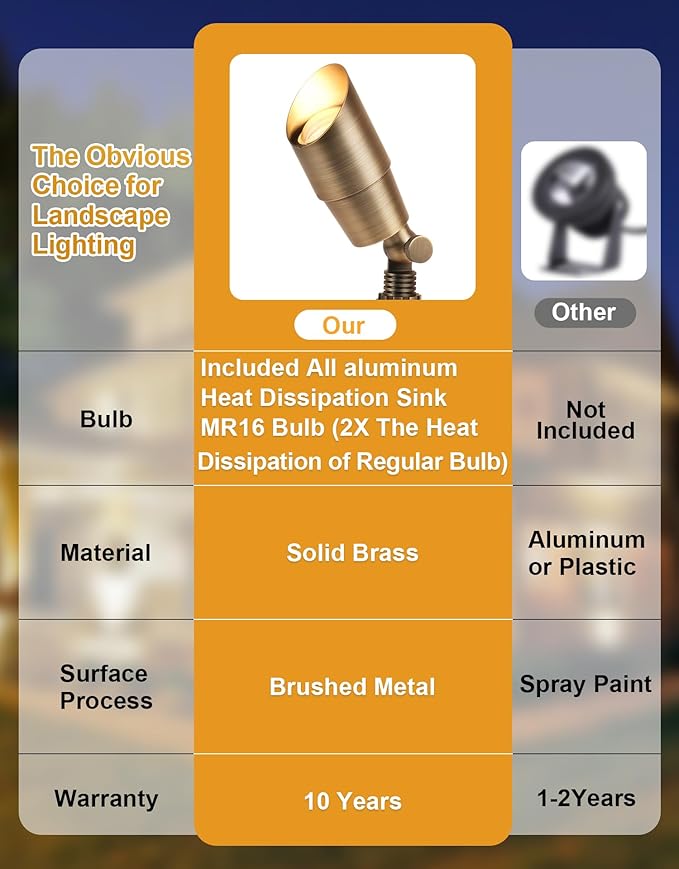 PARTPHONER Solid Brass Low Voltage Landscape Lighting, Wired 12V LED Landscape