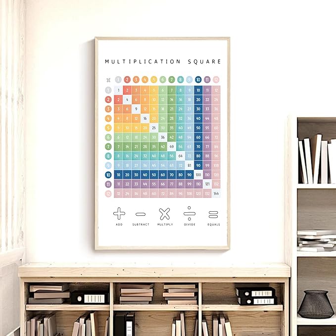 OZCONO Multiplication Square Times Table Chart, Educational Math Poster for Classroom Wall, Montessori Preschool Learning, Homeschool Numbers Art (Unframed) (11x14)