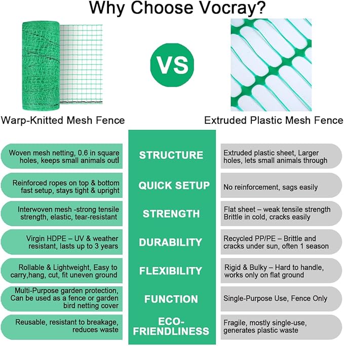 Plastic Garden Fence 5x100 FT Deer Fence Netting, Temporary Mesh Fencing Animal Barrier for Deer, Chicken, Poultry, Pet, Wildlife, Garden Bird Netting for Plant Fruit Tree Vegetable Protection