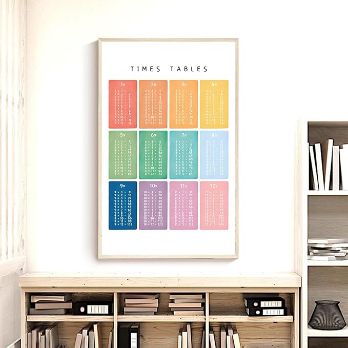 OZCONO Times Tables Wall Art, Multiplication Square, Maths Learning Poster, Educational Print, Montessori Nursery (Unframed) (9x11)