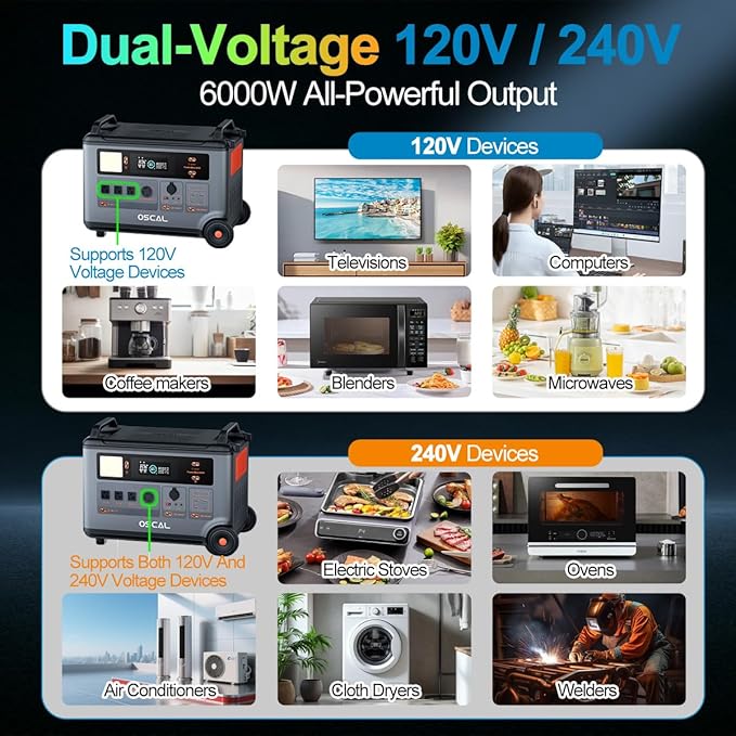 OSCAL Promax6000 Solar Generator with 1x400W Solar Panel,6000W(Peak 7200w),120V/240V Dual Voltage Portable Power Station,3600WH Lifepo4 Battery 14 Outlets,2200W 1.96H Fast Charge,for Home Backup,RV.