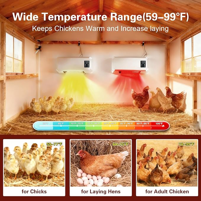1500W Chicken Coop Heater for Winter, Wall-Mounted 2 Mode Poultry Heater with 5S Fast Heating, Adjustable Temp 77~99℉, Safe Heater for Chicken/Pets/Bird