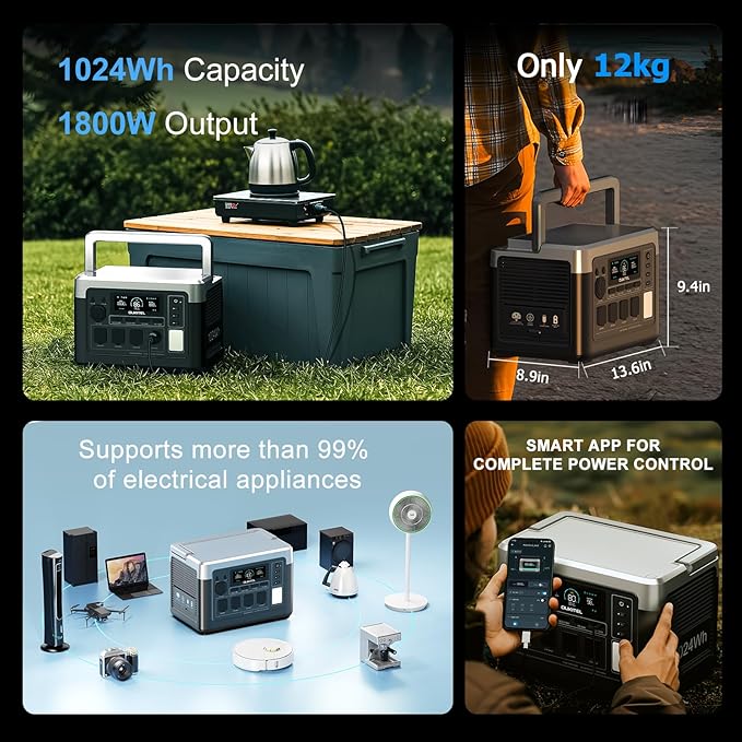 OUKITEL P1000 Plus 1800W/1024Wh Power Station with 400W Solar Panel, 1200W Fast Charging, Solar Generator with 4 AC Outlets (3600W Peak), APP Control Battery Backup for Home, Camping & RVs