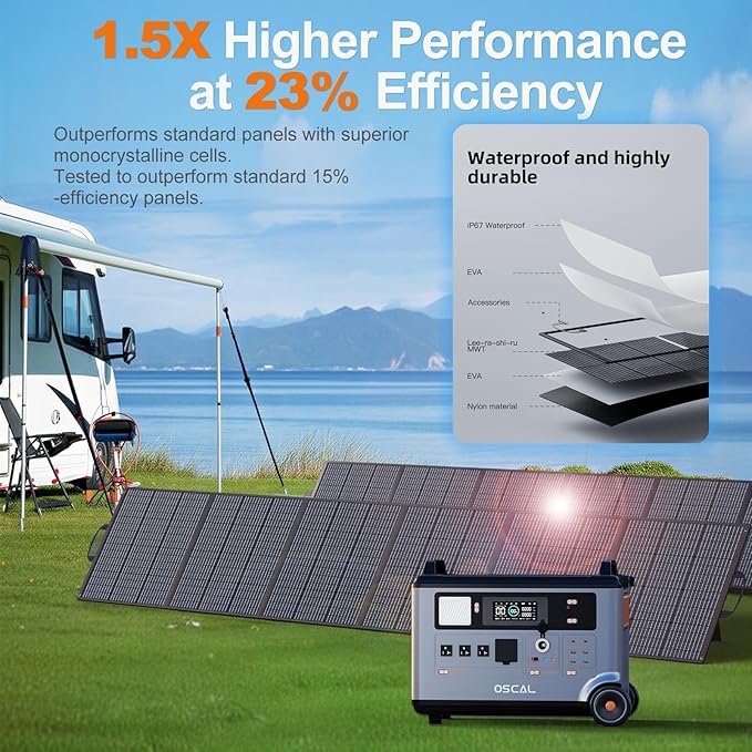 OSCAL Promax6000 Solar Generator with 1x400W Solar Panel,6000W(Peak 7200w),120V/240V Dual Voltage Portable Power Station,3600WH Lifepo4 Battery 14 Outlets,2200W 1.96H Fast Charge,for Home Backup,RV.