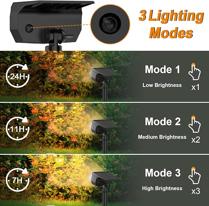 LANSOW Solar Spot Lights Outdoor, 2-in-1 Solar Landscape Spotlights, 3 Modes