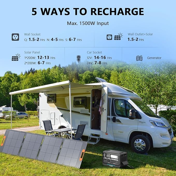 ALLWEI LiFePO4 Portable Power Station 2400W(Surge 4800W) with 1x 200W Solar Panel Included, Fast Charge in 1.5H, 4 AC Outlet, 2048Wh Solar Generator for RV Camping Emergency Outdoor Home Use