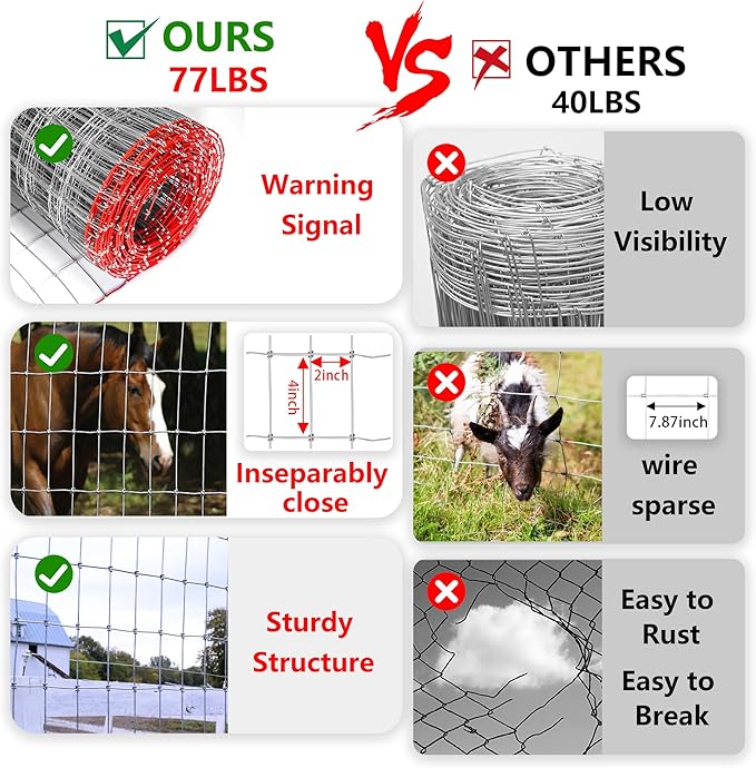 4x50ft Heavy Duty Horse Fence, 2x4 Inch Mesh, Rust-Resistant Metal Wire Farm Fencing for Livestock, Pasture, Garden, and Animal Containment