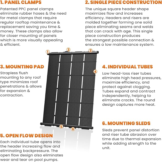 Industrial Grade Solar Pool Heater DIY Kit - Superior High-Wind Strapless Mounting System & Maximum Freeze Resistance (5-4'x7.5' / 150 Square Feet)